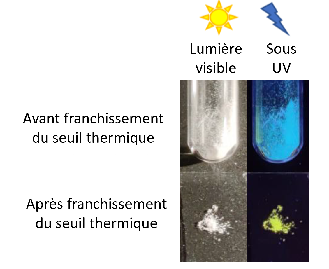 luminescence avant-après