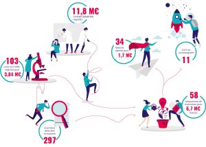 Chiffres clés 2019 rapport annuel Ouest Valorisation