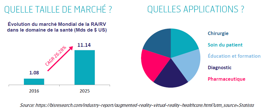 schéma 1 top trend RA RV aout septembre ouest valorisation