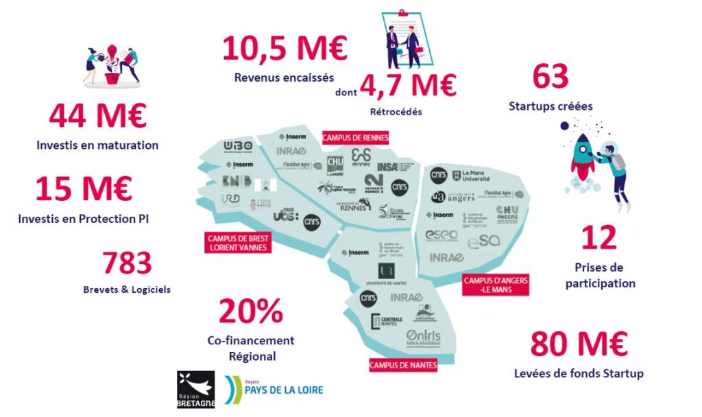 impact de Ouest Valorisation sur le territoire